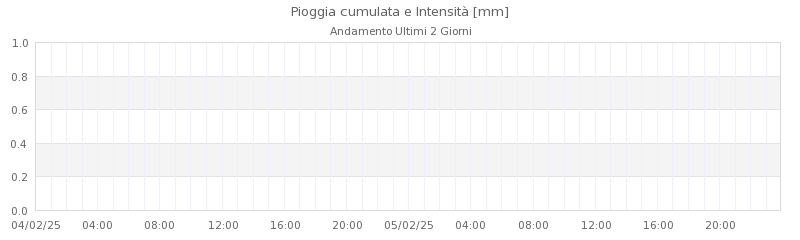 grafici canevare