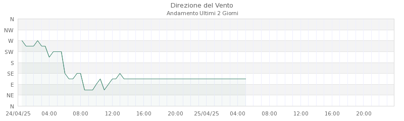 grafici frassinoro