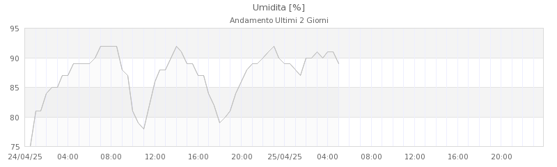 grafici frassinoro