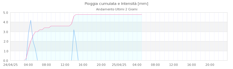 grafici frassinoro