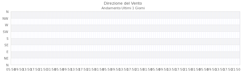 grafici montese