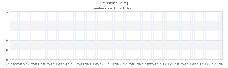 grafici montese