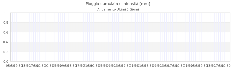 grafici montese