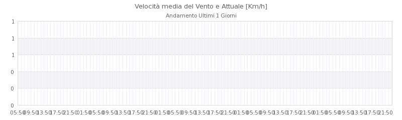 grafici montese