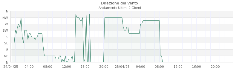 grafici pavullo