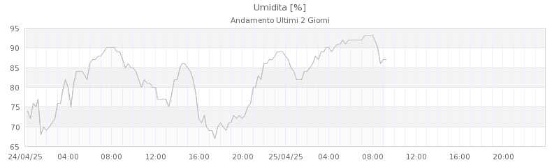 grafici pavullo