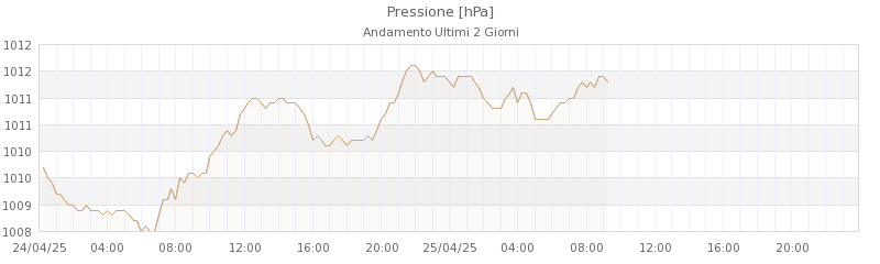 grafici pavullo