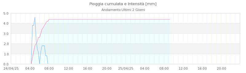 grafici pavullo