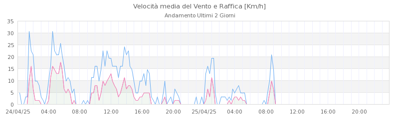 grafici pavullo