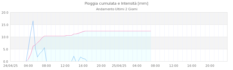 grafici valle diaterna