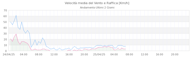 grafici valle diaterna