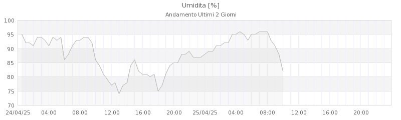 grafici raticosa